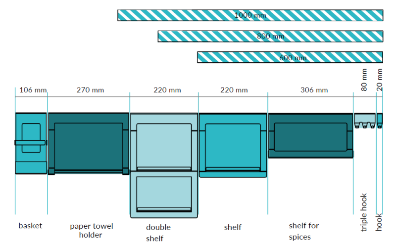Επκα Λουξιόν Διπλή Ραφιέρα για Κουζινικές Ράγες Μέταλλο Μαύρο 1208969967